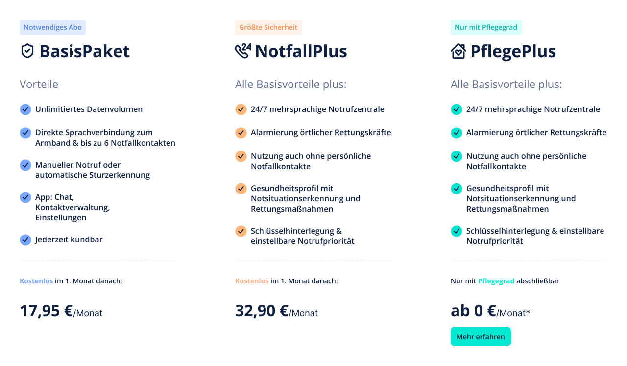 gardia notruf armband notrufarmband senioren notrufarmband mit sturzerkennung notrufuhr notrufsystem hausnotruf notfallarmband senioren my gardia notrufuhr armband notruf abonementmodelle kosten notrufarmband pflegegrad  